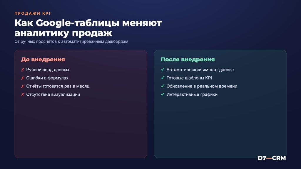 Аналитика KPI менеджеров по продажам в Google-таблицах