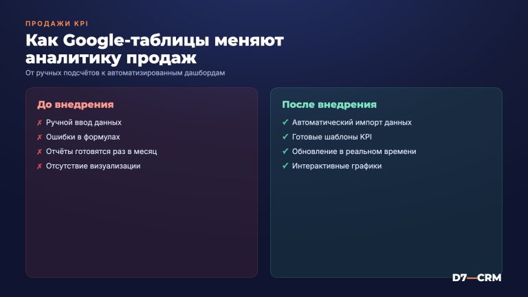 Аналитика KPI менеджеров по продажам в Google-таблицах