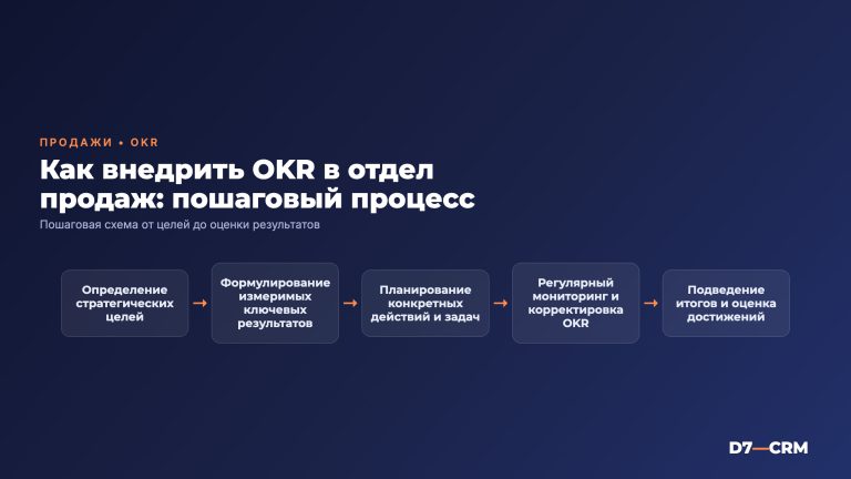 Методология OKR: что это такое и как применить в отделе продаж