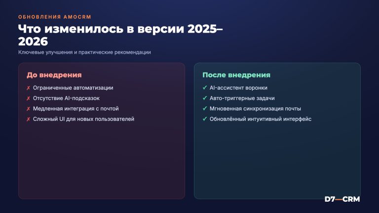 Обзор обновлений amoCRM 2025–2026: что нового и как использовать