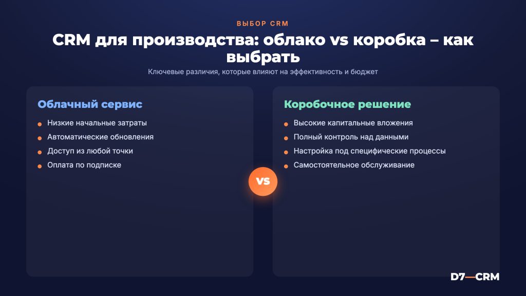 CRM для производства: как выбрать и сколько стоит