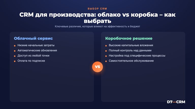 CRM для производства: как выбрать и сколько стоит