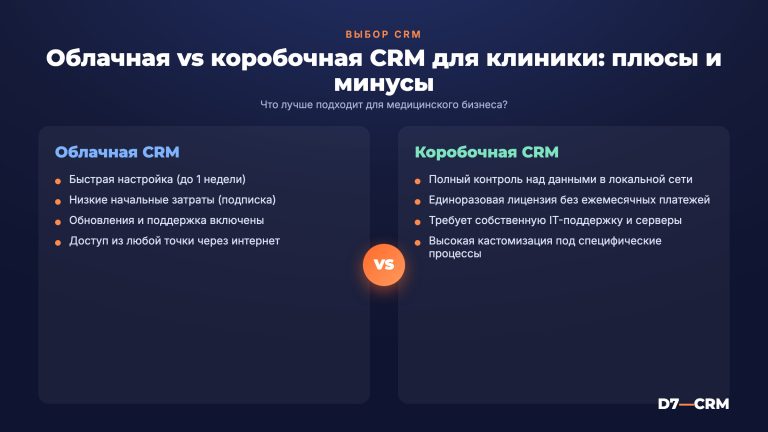Медицинская CRM: как выбрать систему для клиники и сколько это стоит