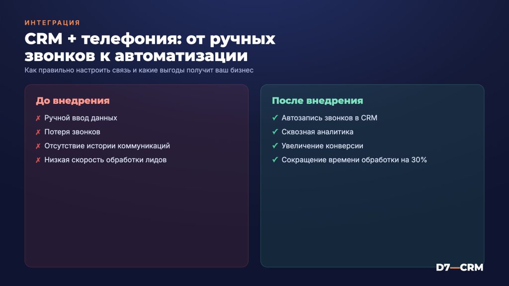 Интеграция CRM с телефонией: как настроить и что дает бизнесу