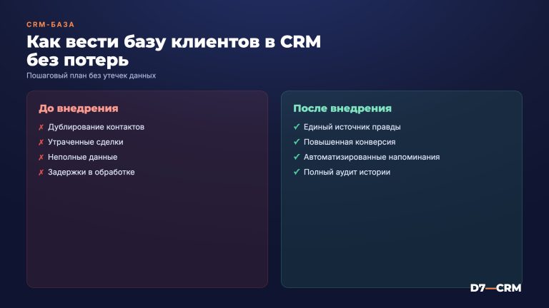 Как вести базу клиентов в CRM без потерь