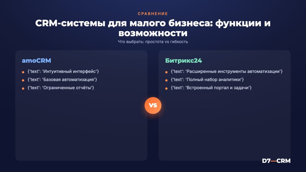 Сравнение CRM-систем для малого бизнеса по функционалу