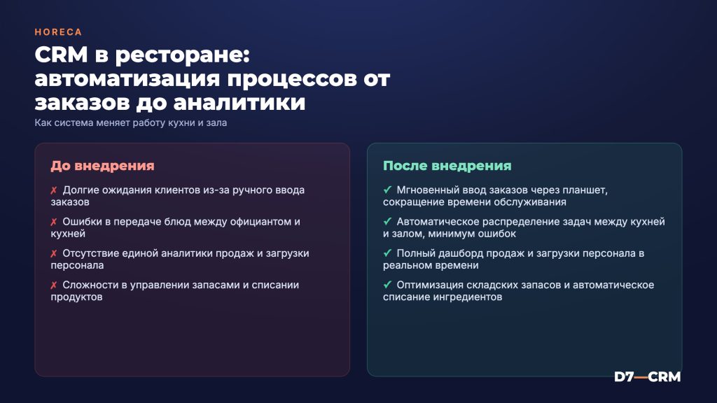CRM для ресторана: автоматизация процессов HoReCa