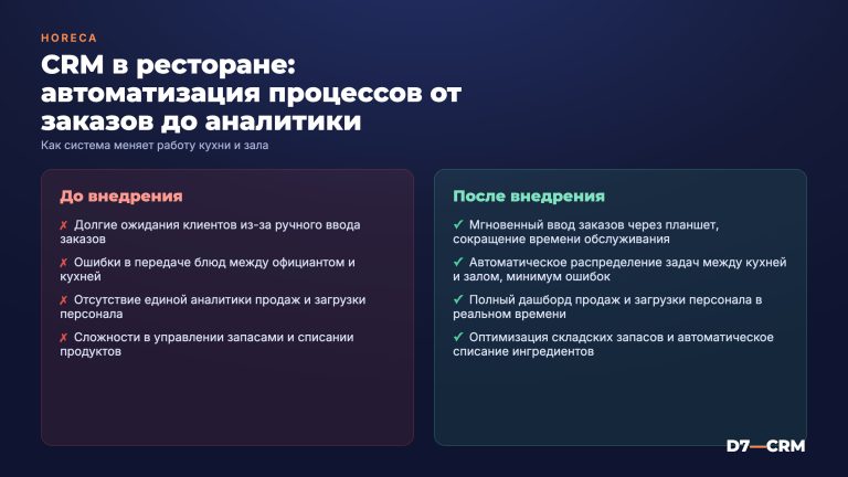 CRM для ресторана: автоматизация процессов HoReCa