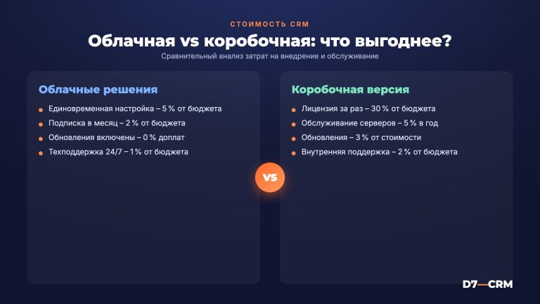 Стоимость CRM: облачная или коробочная