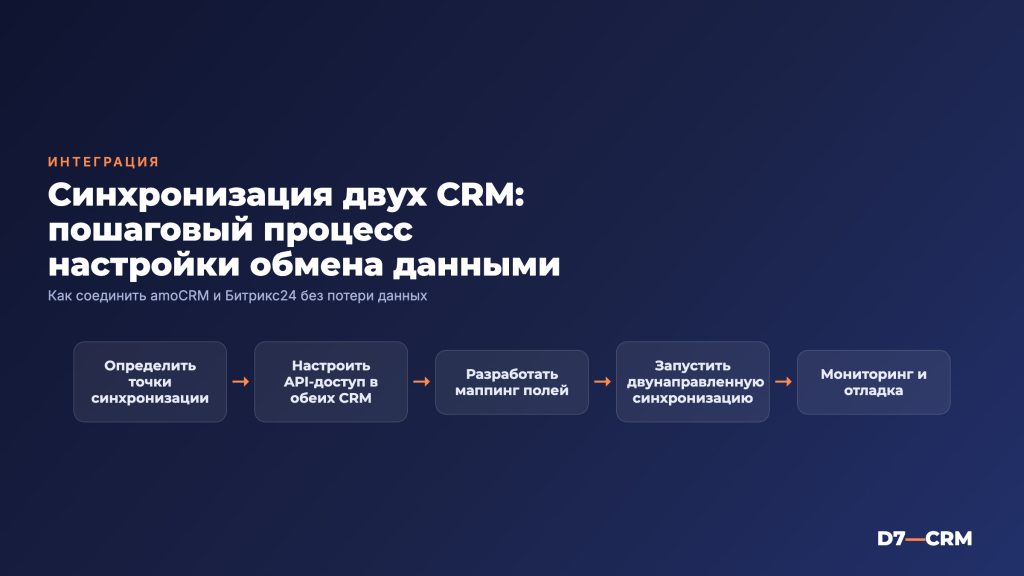 Синхронизация двух CRM: как настроить обмен данными между системами