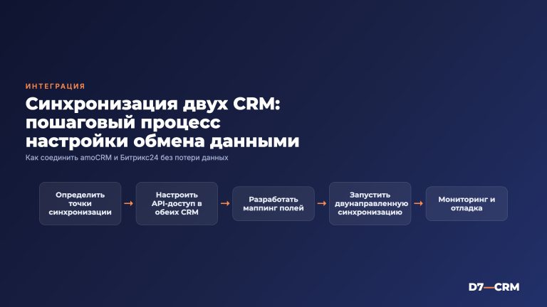 Синхронизация двух CRM: как настроить обмен данными между системами