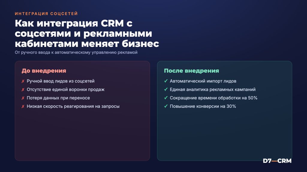 Интеграция CRM с соцсетями и рекламными кабинетами
