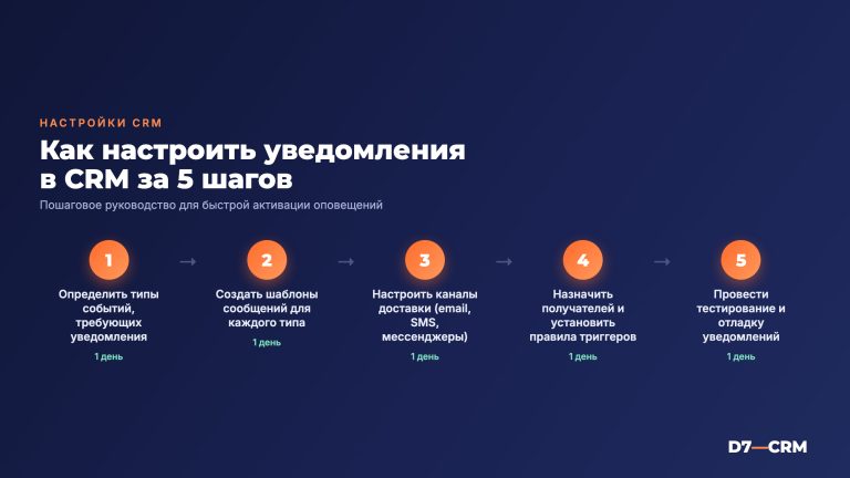 Как настроить уведомления в CRM: пошаговое руководство