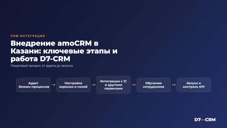 Внедрение amoCRM в Казани: что входит и как работает d7-crm