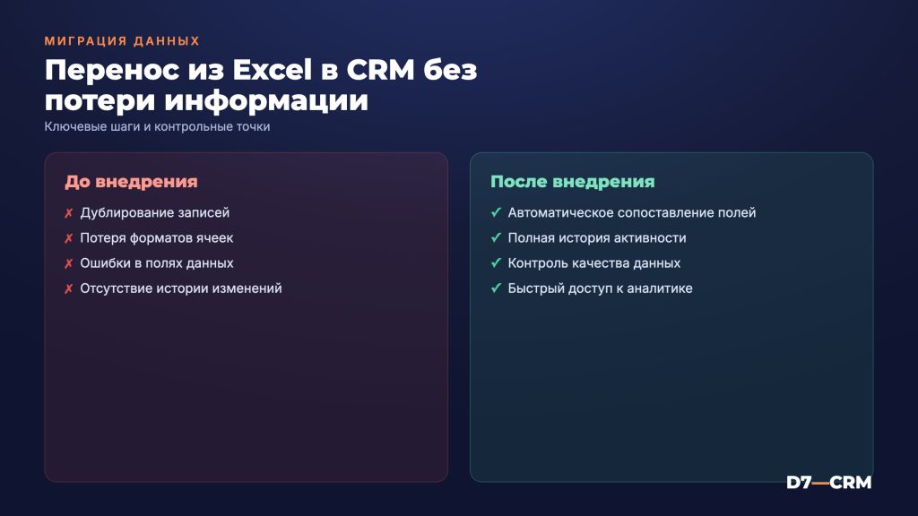 Перенос из Excel в CRM: как не потерять данные