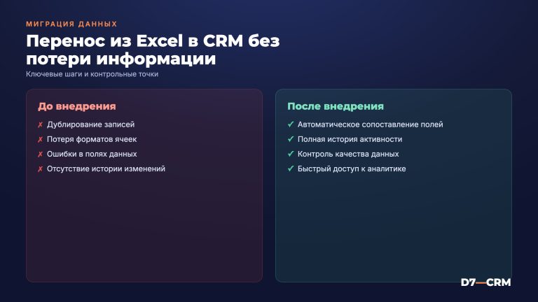 Перенос из Excel в CRM: как не потерять данные