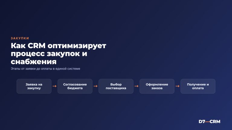 CRM для отдела закупок и снабжения