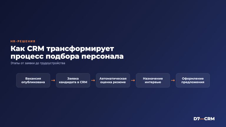 CRM для HR – решение для подбора персонала