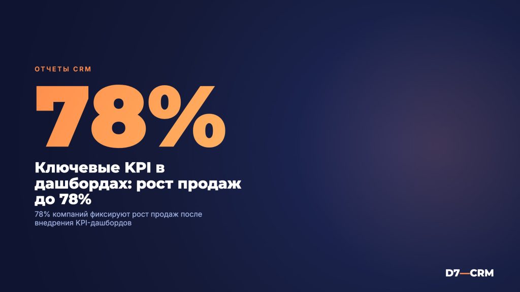 Отчеты в CRM: дашборды и KPI