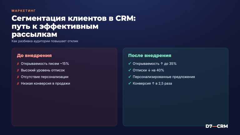 Сегментация клиентов в CRM для таргетированных рассылок