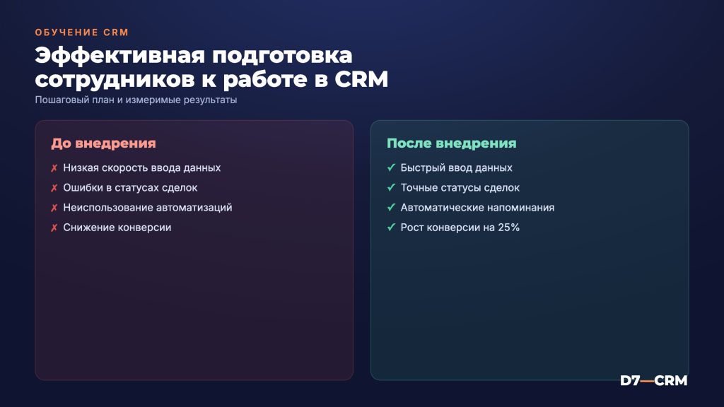 Обучение работе в CRM: как эффективно подготовить сотрудников