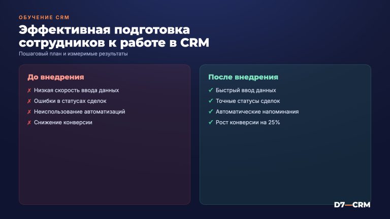 Обучение работе в CRM: как эффективно подготовить сотрудников