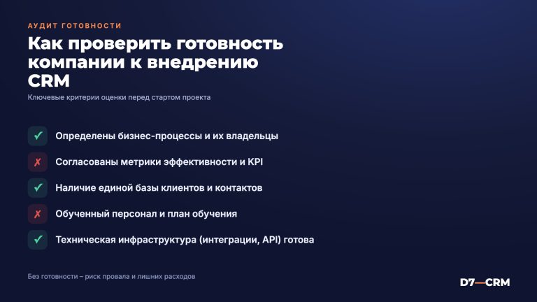 Аудит процессов для внедрения CRM: оценка готовности компании