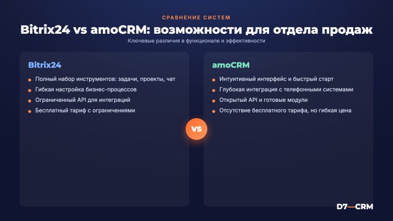 Bitrix24 vs amoCRM для отдела продаж: сравнение возможностей