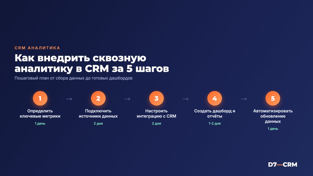 Сквозная аналитика в CRM: что это и как настроить