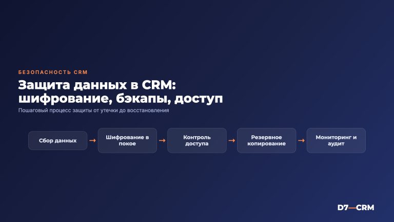 Безопасность данных в CRM: шифрование, резервное копирование и контроль доступа