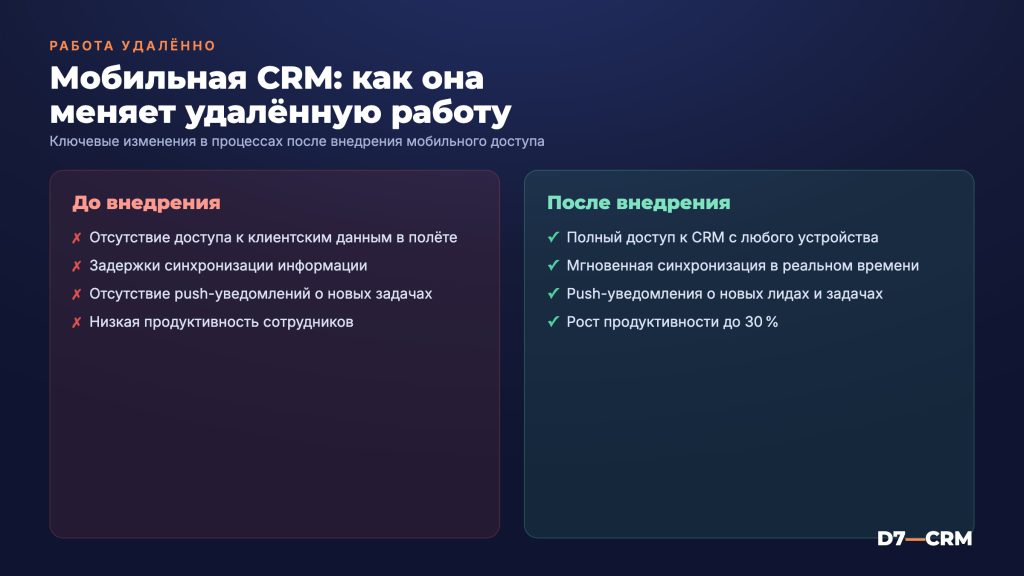 Мобильная CRM: возможности удалённой работы