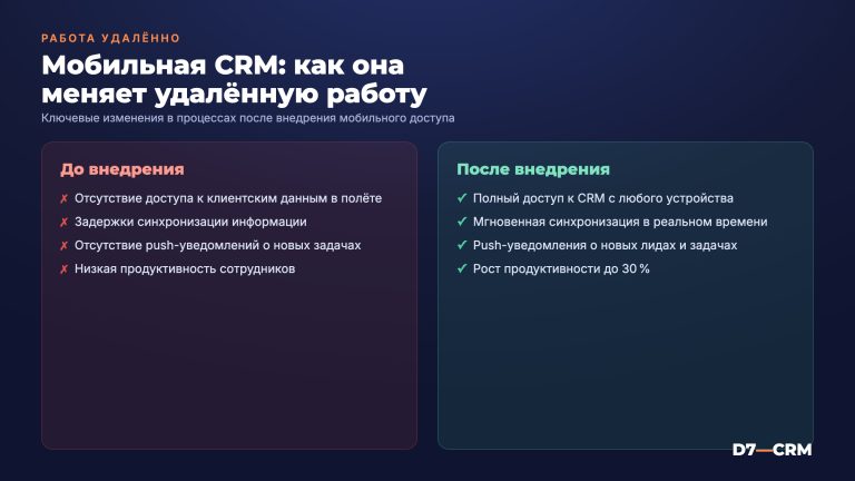 Мобильная CRM: возможности удалённой работы