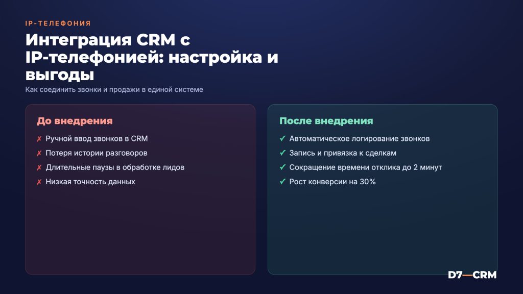 Интеграция CRM с IP‑телефонией: настройка и зачем это нужно