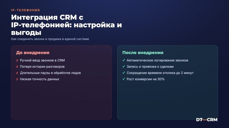Интеграция CRM с IP‑телефонией: настройка и зачем это нужно