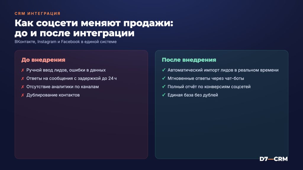 Интеграция CRM с соцсетями ВКонтакте, Instagram и Facebook
