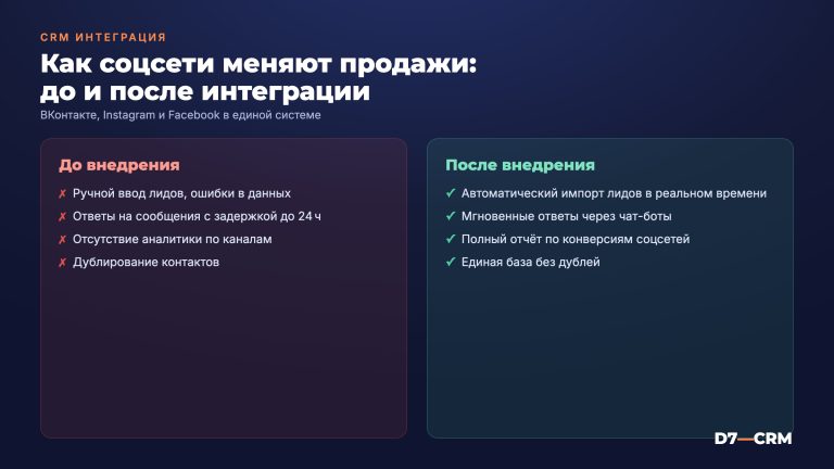 Интеграция CRM с соцсетями ВКонтакте, Instagram и Facebook