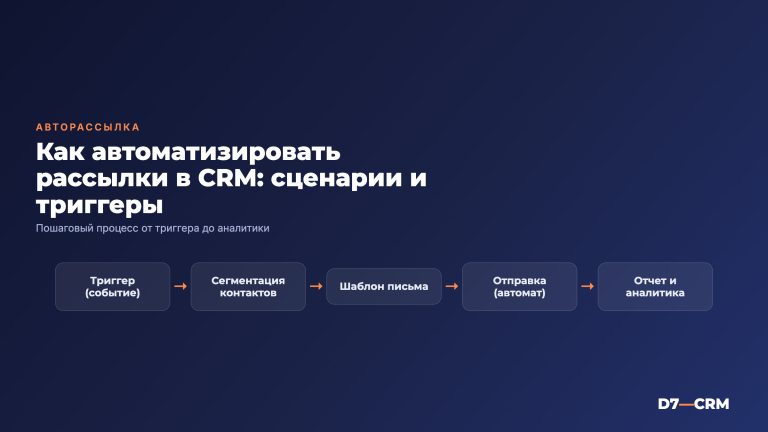 Автоматизация рассылок в CRM: сценарии и триггеры