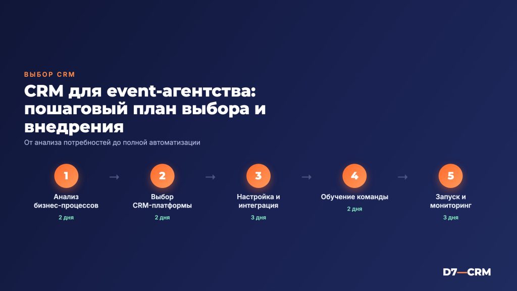 CRM для event агентства: как выбрать и внедрить