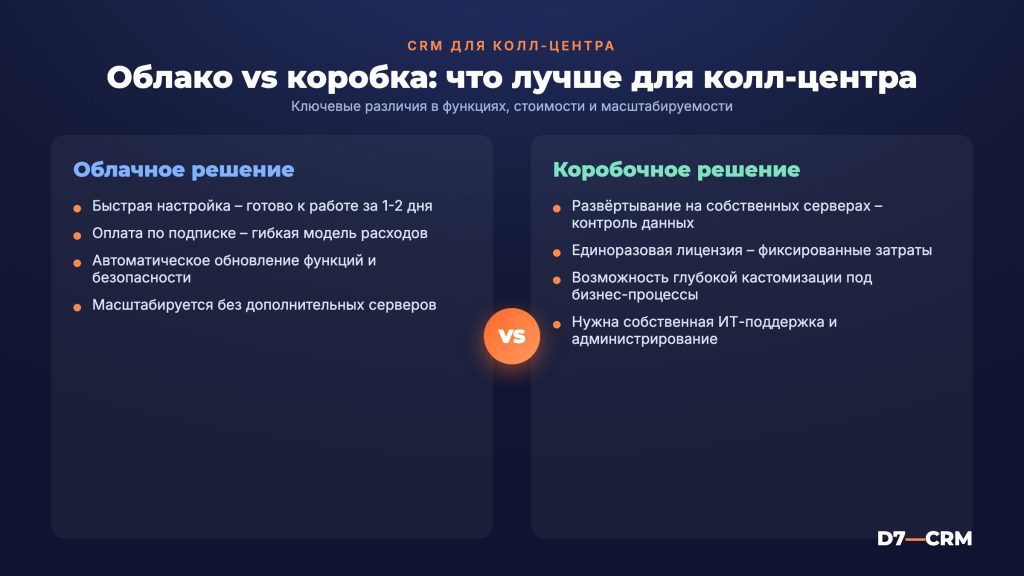CRM для колл‑центра: выбор, функции и стоимость