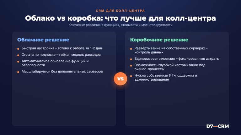 CRM для колл‑центра: выбор, функции и стоимость