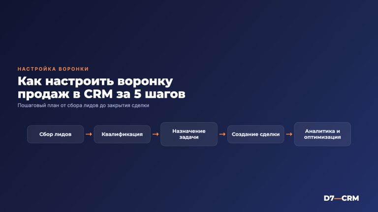 настройка воронки продаж в CRM: Как настроить воронку продаж в CRM