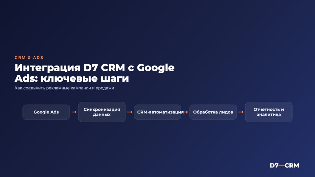 Интеграция CRM с Google Ads: что нужно знать бизнесу