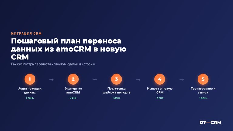 Перенос из amoCRM в другую CRM: пошаговый план