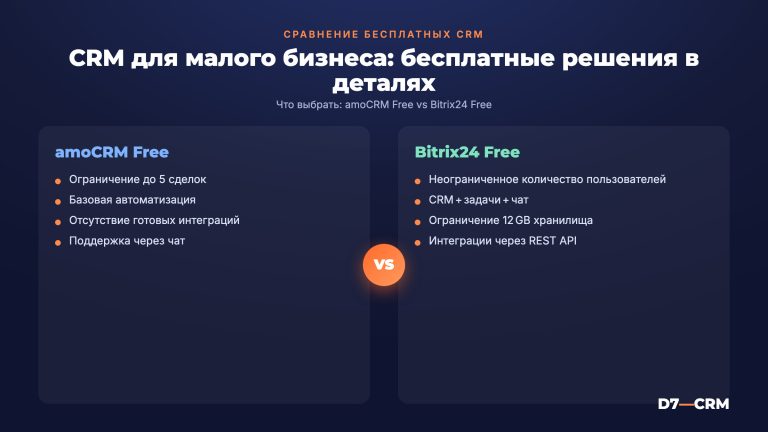CRM для малого бизнеса: сравнение бесплатных вариантов