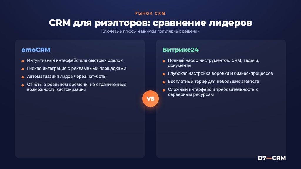 CRM для риэлторов: как выбрать и сравнить лучшие решения