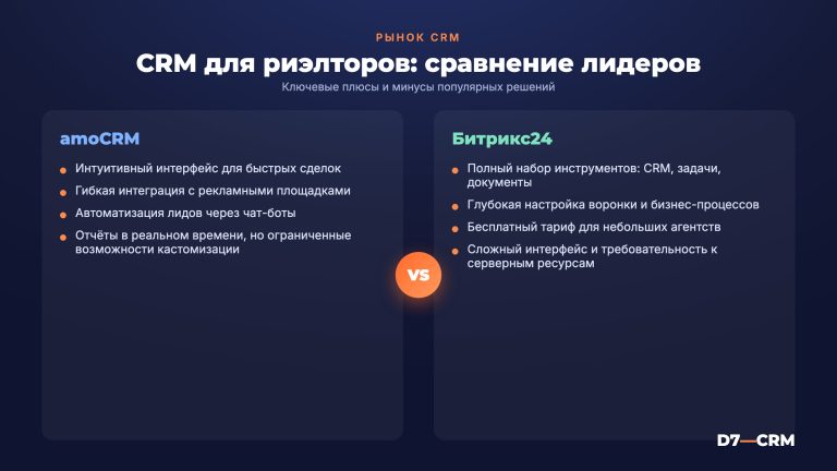 CRM для риэлторов: как выбрать и сравнить лучшие решения