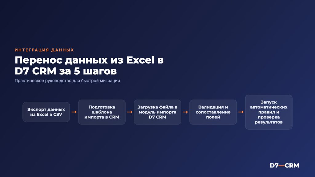 Как перенести данные из Excel в CRM: практическое руководство