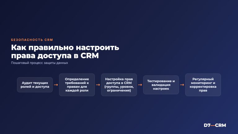 настройка прав доступа в crm: Как настроить права доступа в CRM для защиты данных