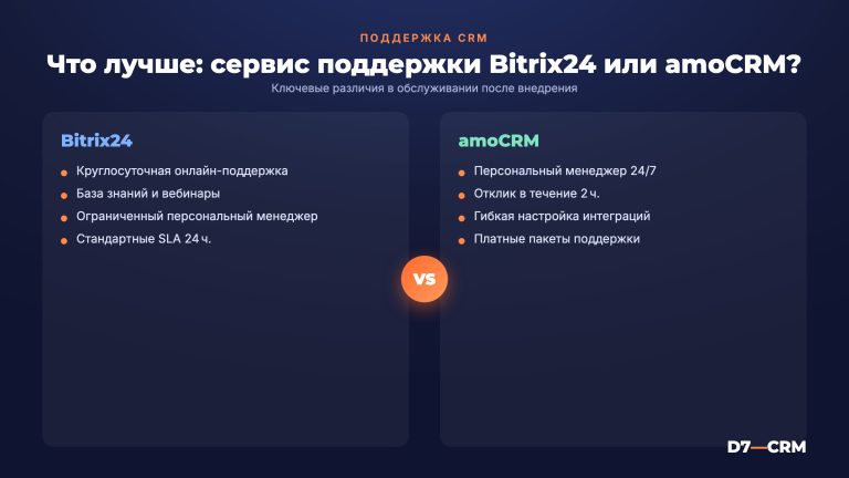 Обслуживание CRM после внедрения: поддержка Bitrix24 и amoCRM
