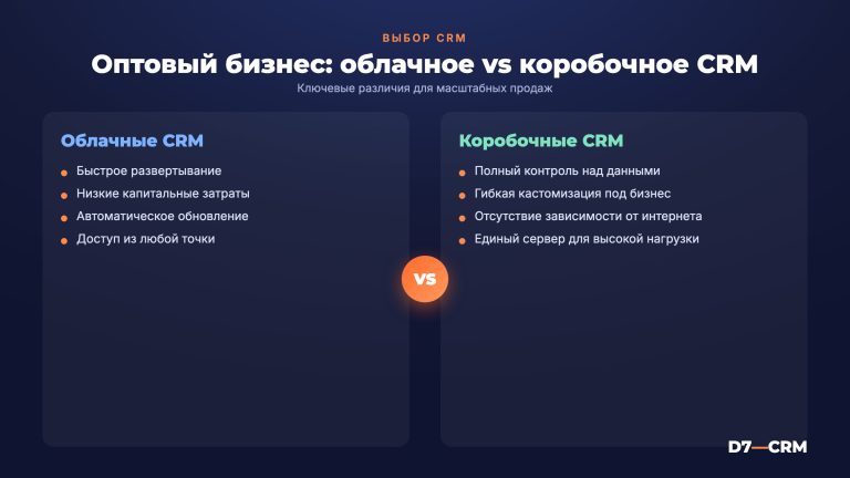 CRM для оптовой торговли: как выбрать подходящую систему